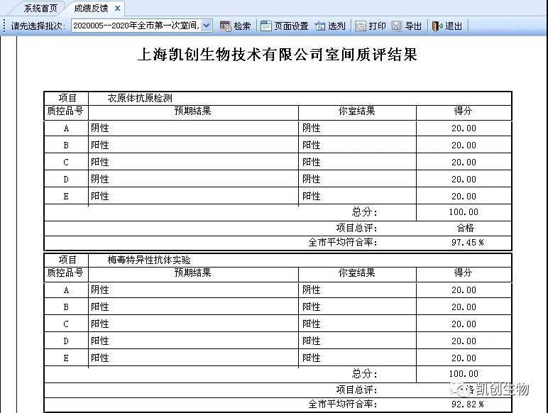 喜报|上海竞博JBO满分通过2020上半年度上海性病检测实验室室间质评