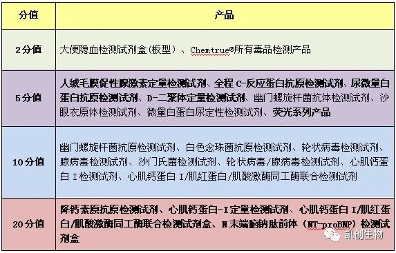 竞博JBO袭┃积分兑换礼品又上新！精美好礼等你来兑！