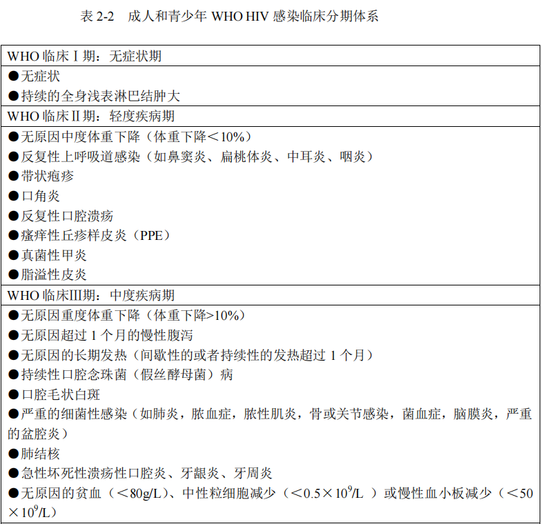 成竞博JBO表少年WHO HIV感染临床分期体系