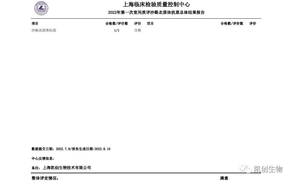 竞博JBO各项目合格通过上海临检中心第一次室间质评