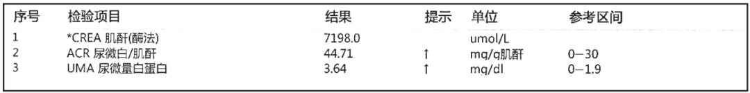 尿微量白蛋白化验单